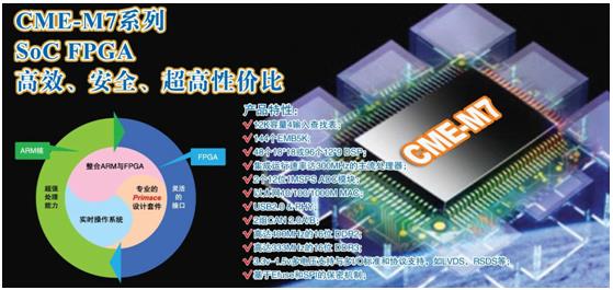 京微雅格發(fā)布國(guó)內(nèi)最高性能FPGA CME-M7系列