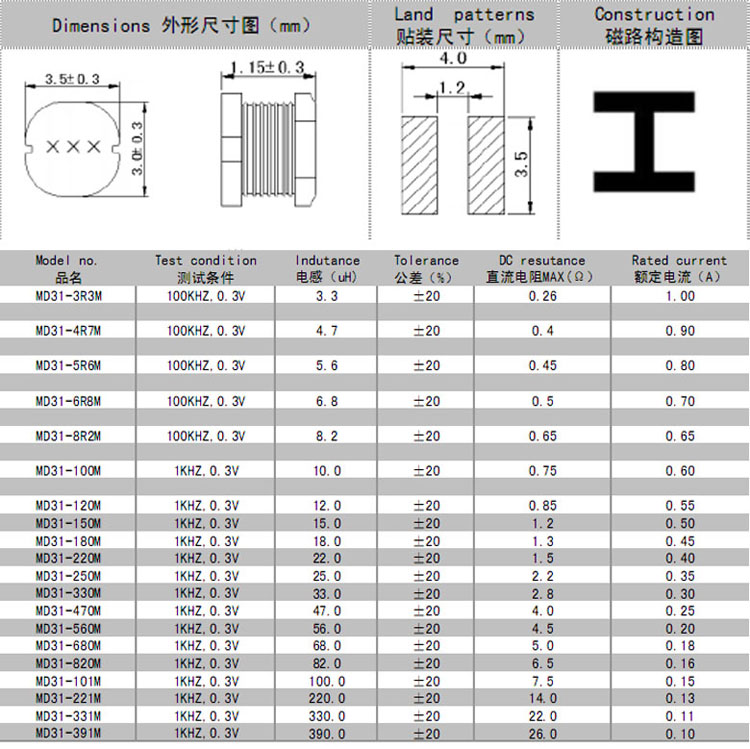 MD31功率電感