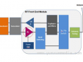 5G時代 射頻前端將迎來怎樣的變革