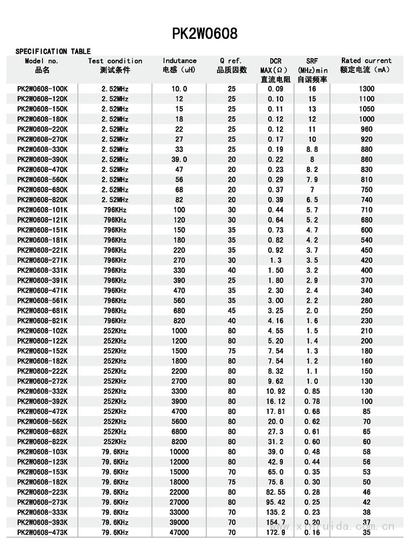 芯瑞達電子,PK2W0608工字電感,工字電感,插件電感,繞線電感