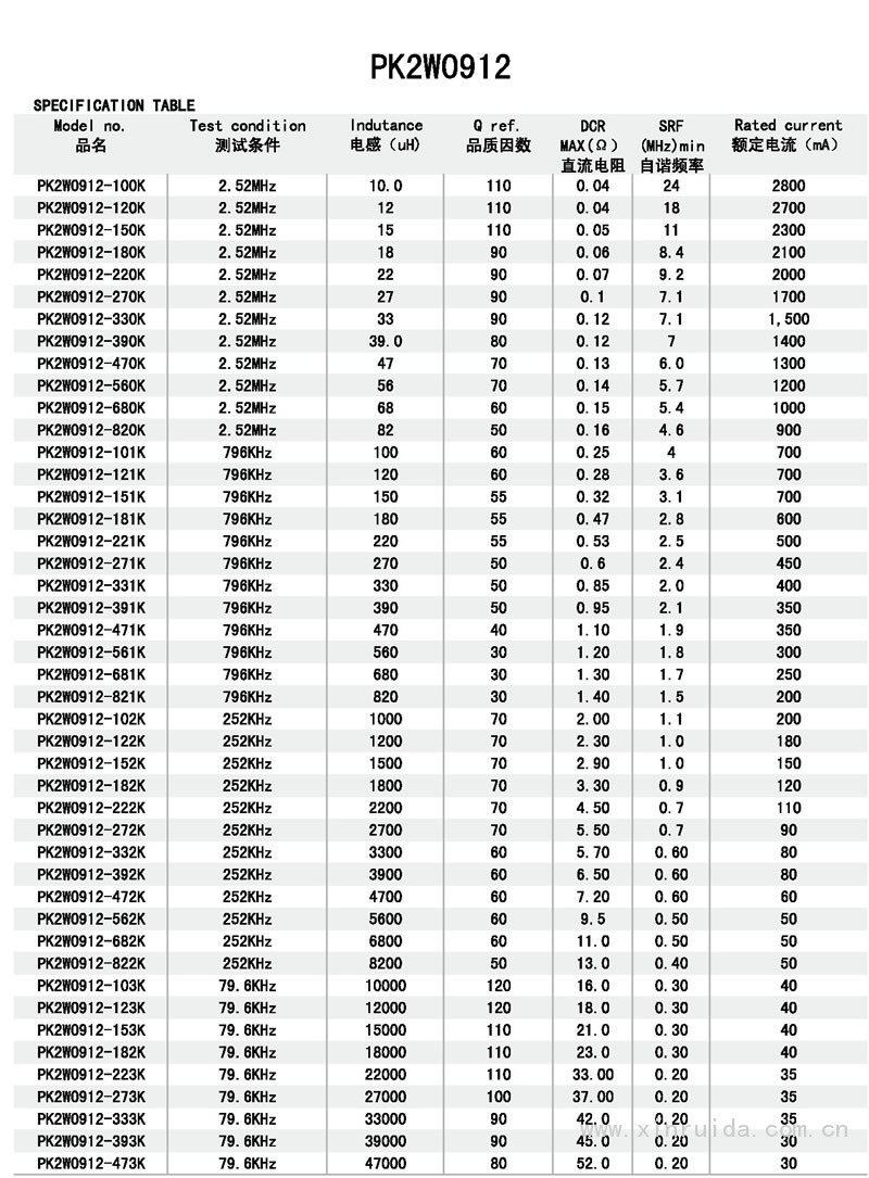 芯瑞達電子,PK2W0912工字電感,工字電感,插件電感,繞線電感