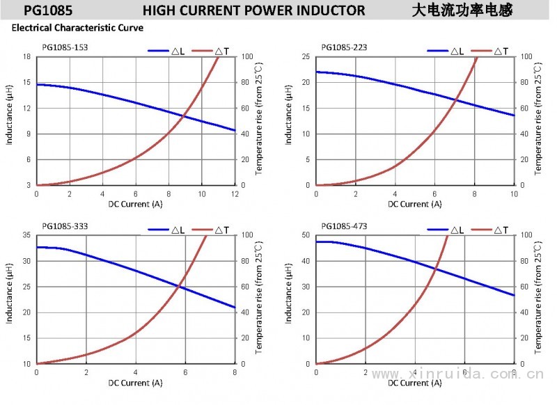 PG1085 大電流功率電感