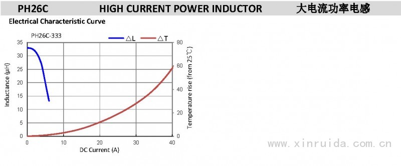 PH26C 大電流功率電感