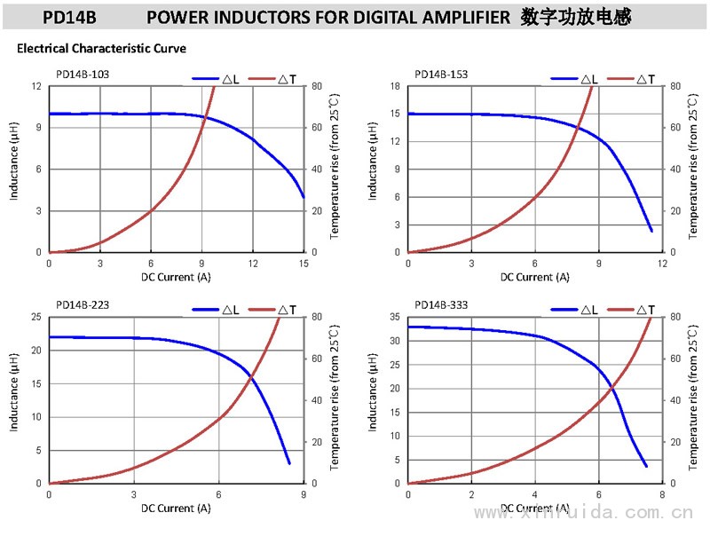 PD14B 數字功放電感