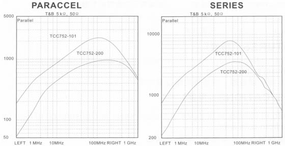 T-2C系列磁環電感 