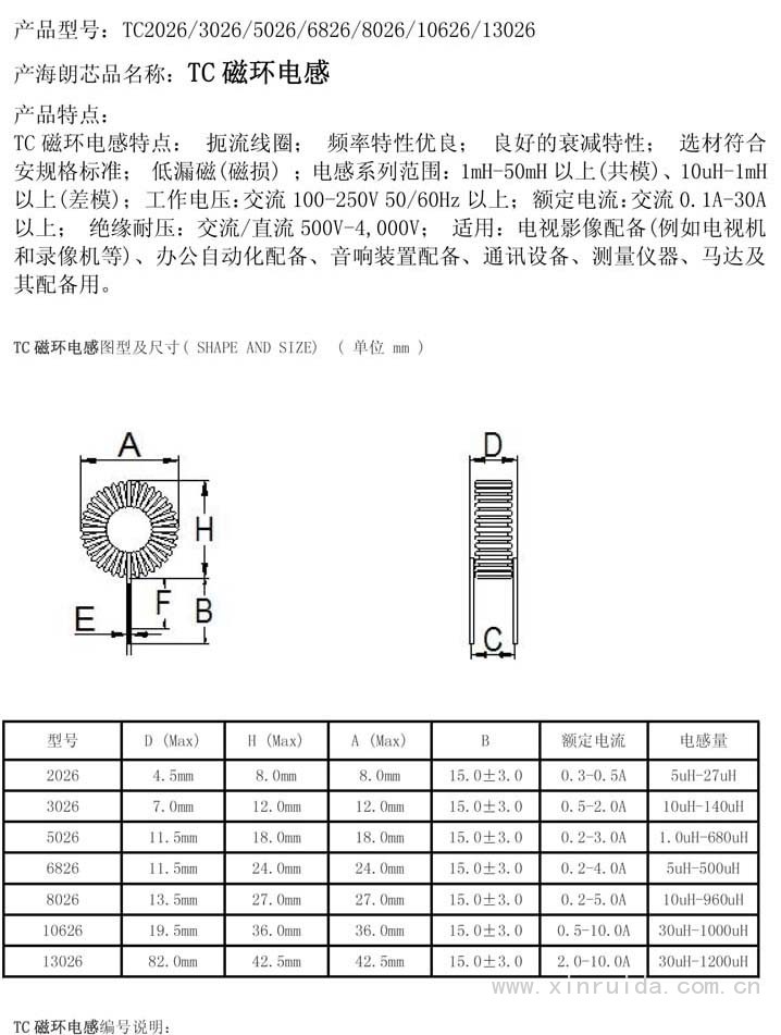 插件磁環電感1