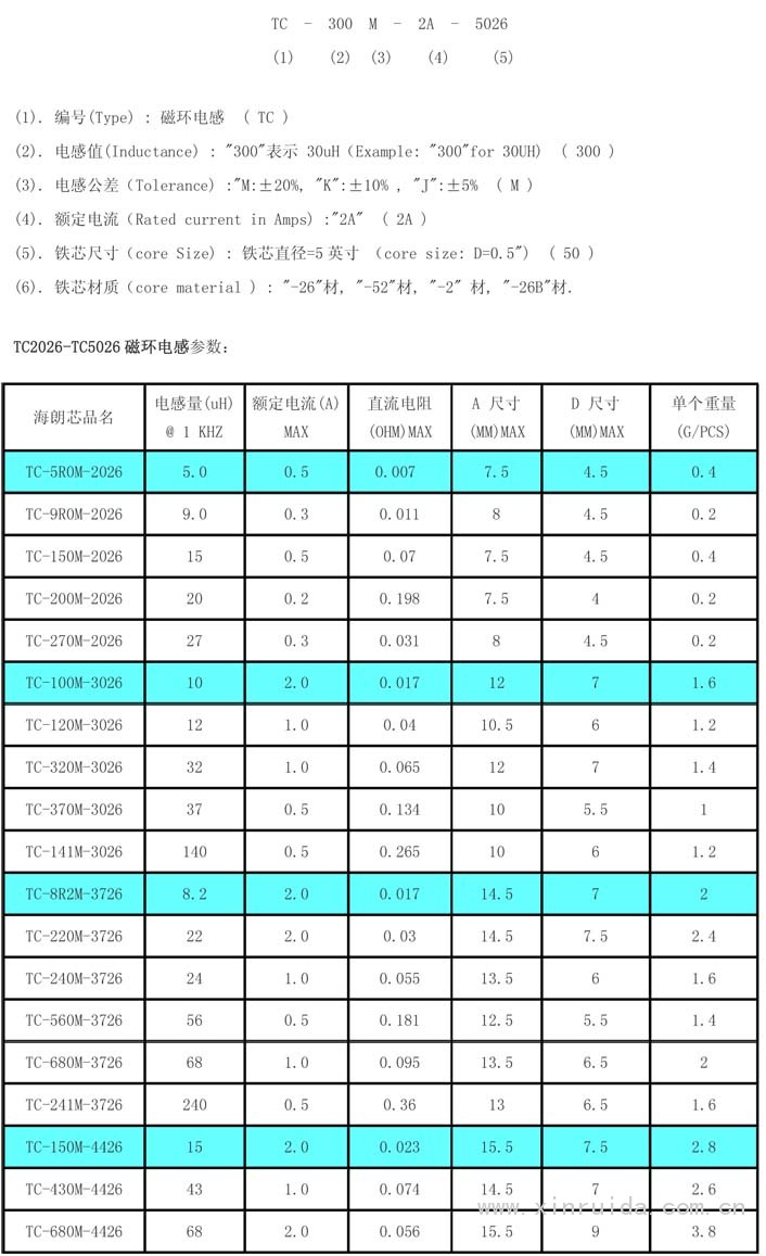 插件磁環電感2