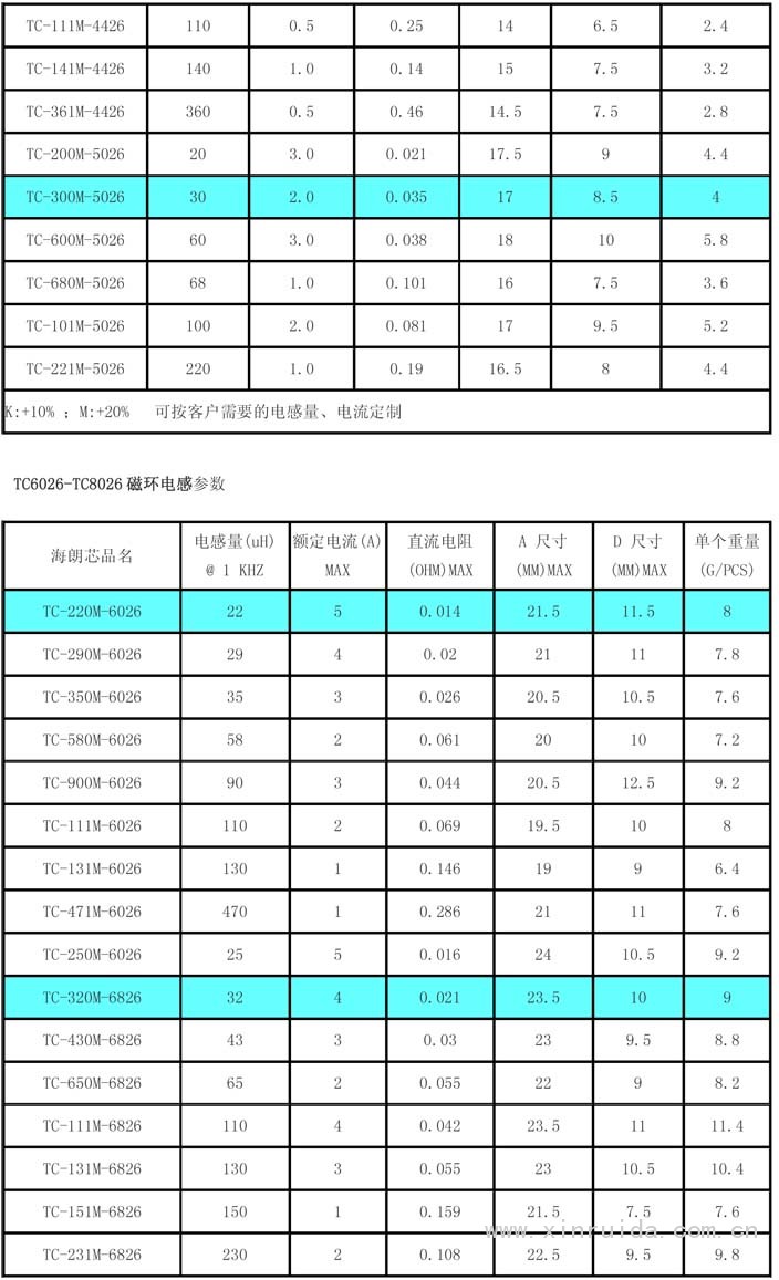 插件磁環電感3