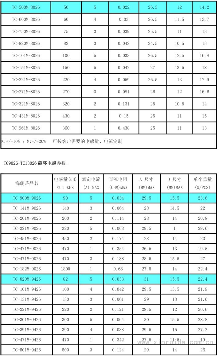 插件磁環電感4