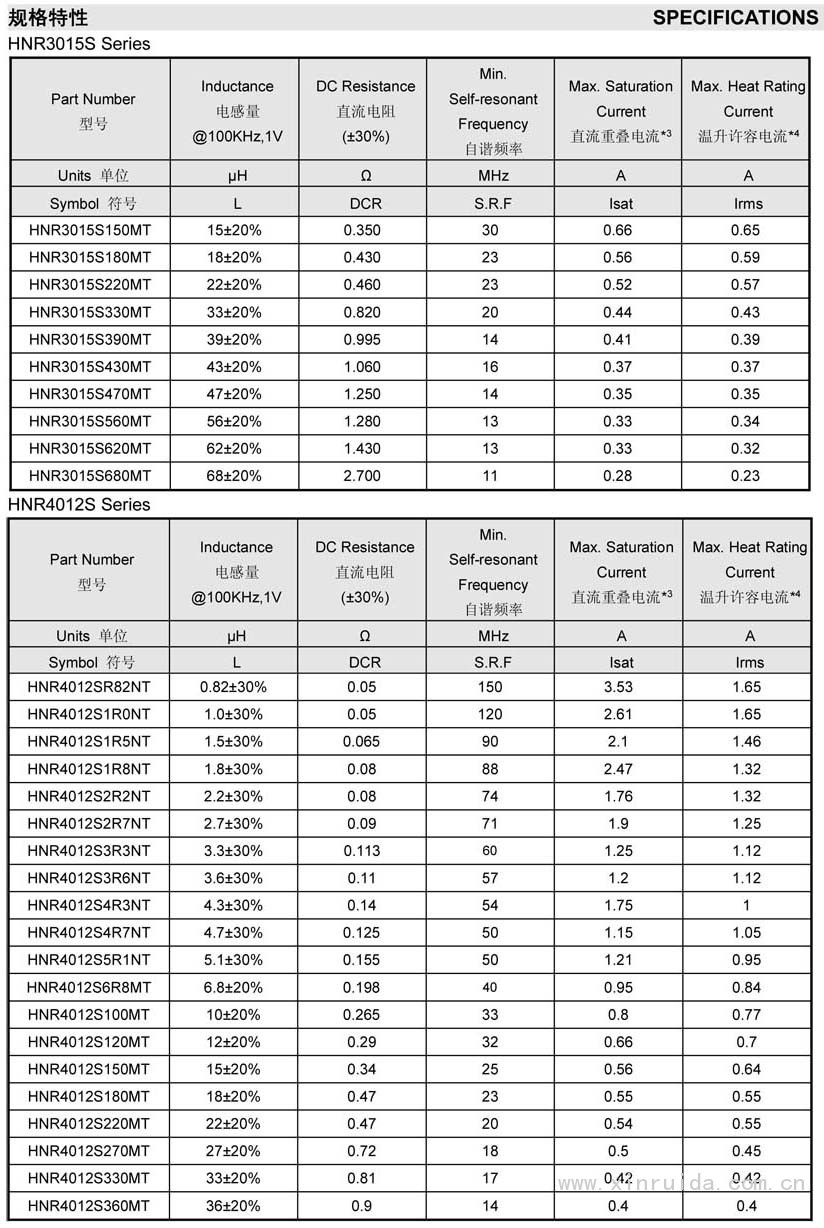 HNR磁膠屏蔽電感5