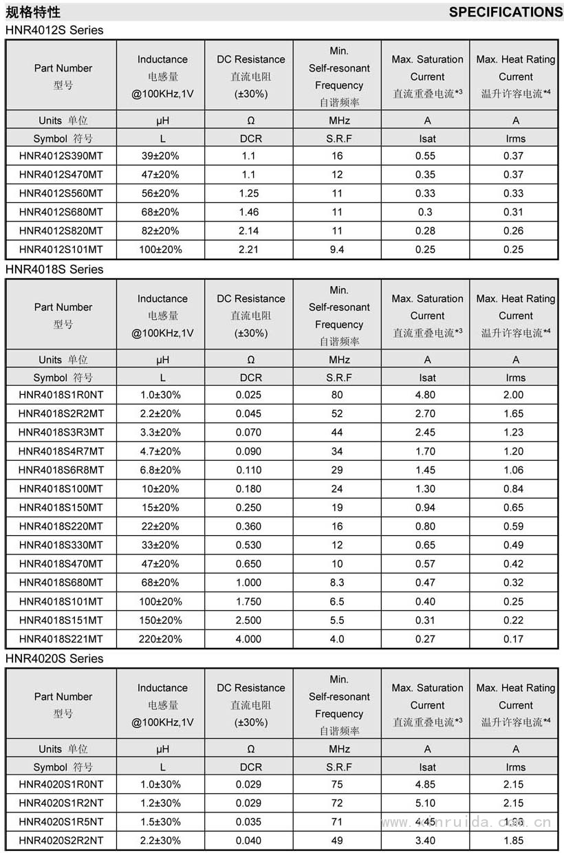 HNR磁膠屏蔽電感6