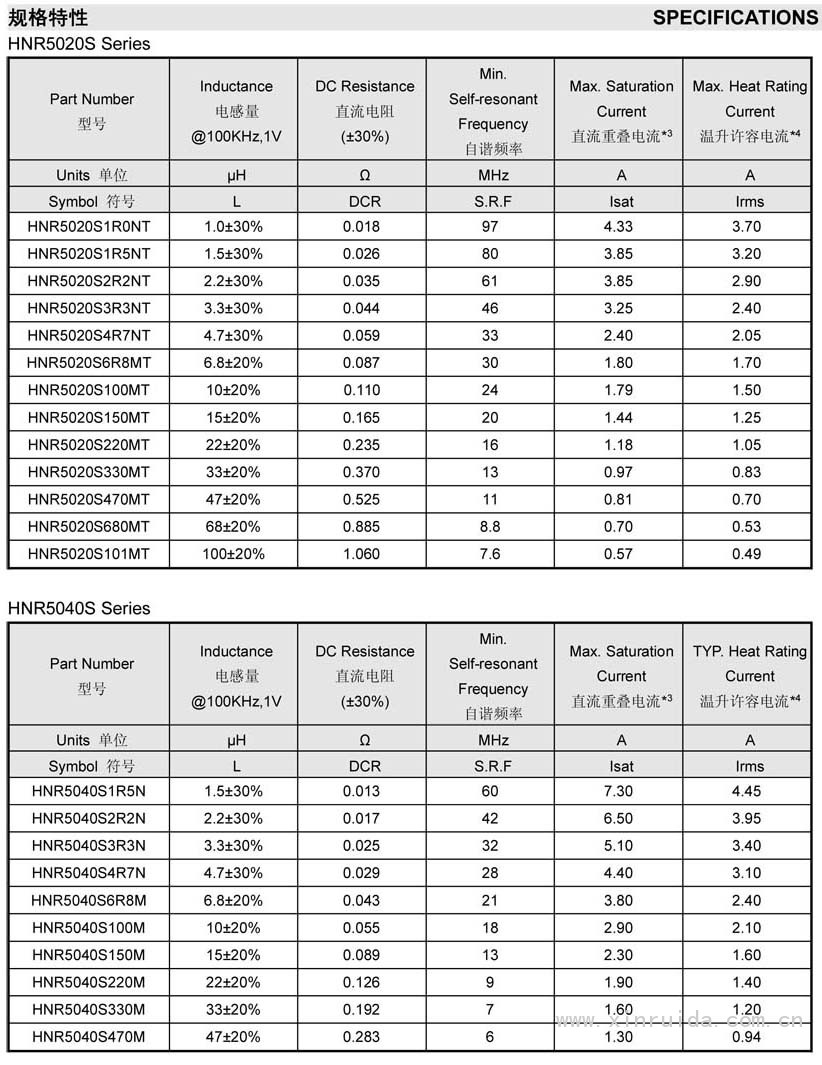 HNR磁膠屏蔽電感9