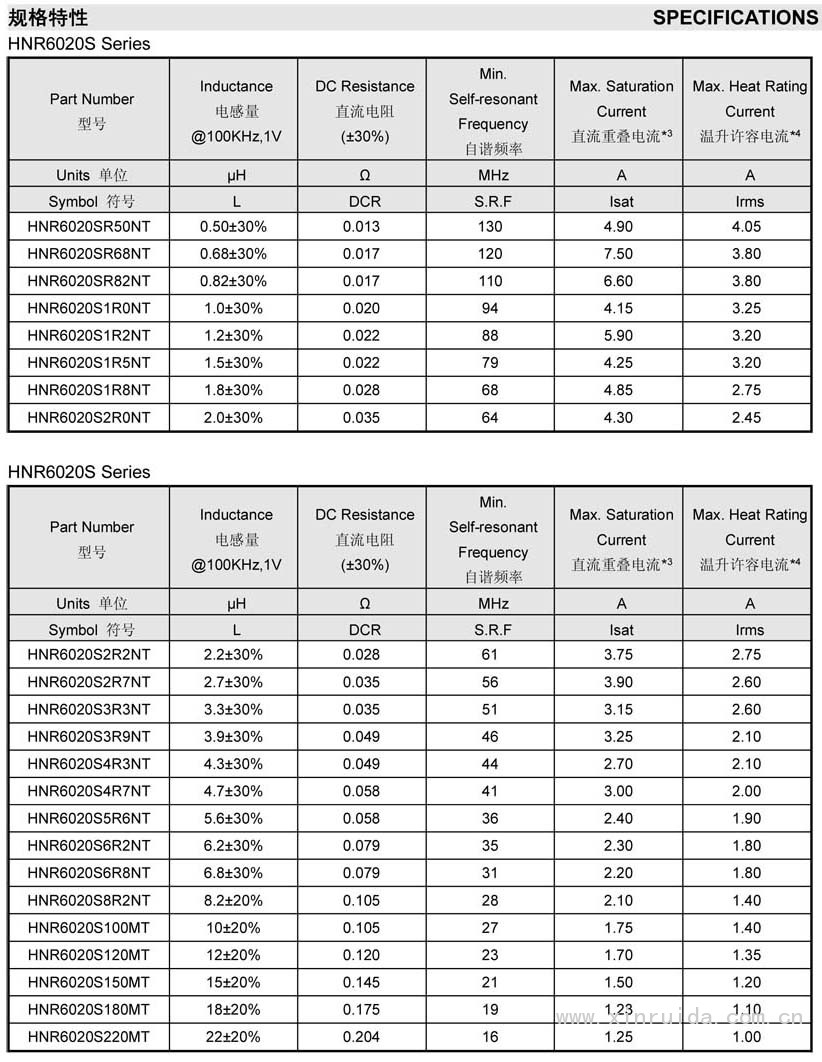 HNR磁膠屏蔽電感10