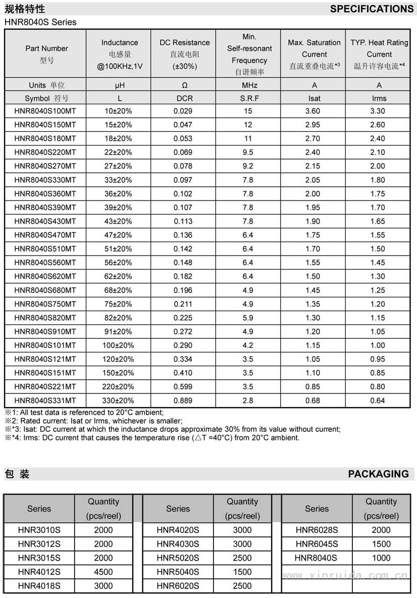 HNR磁膠屏蔽電感14