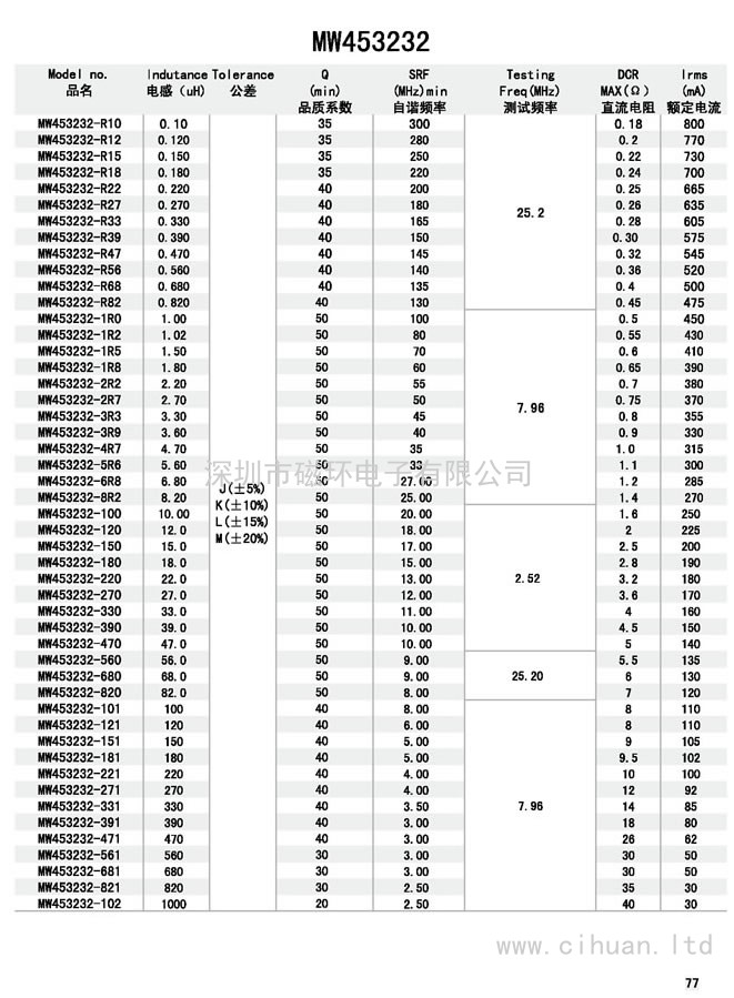 MW453232(1812)電感