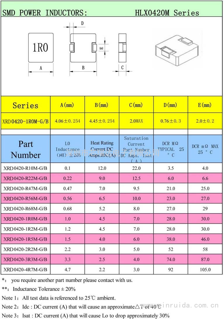 一體大電流電感1