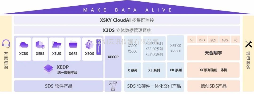 星辰天合信創存儲產品的代表亮相CITE2021