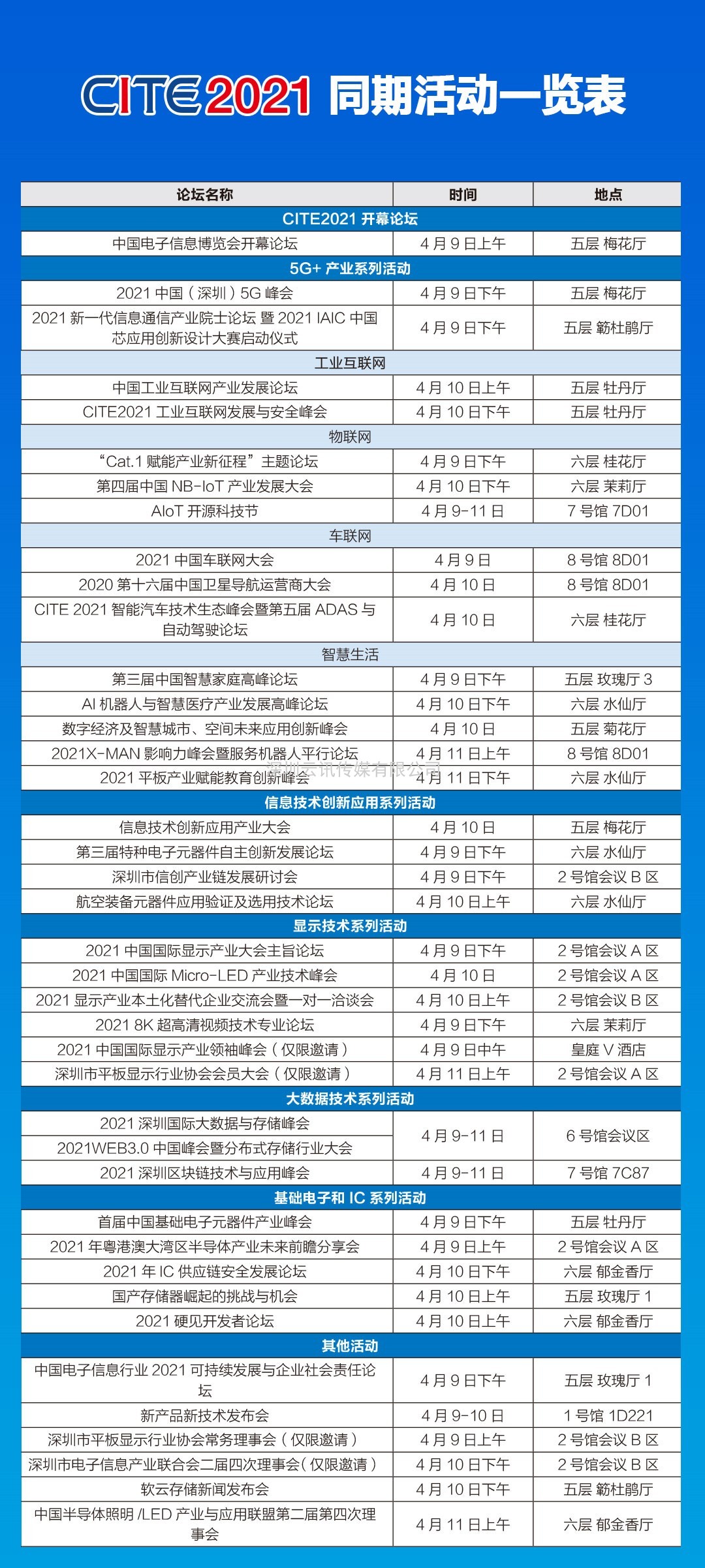 智能網聯汽車時代加速到來