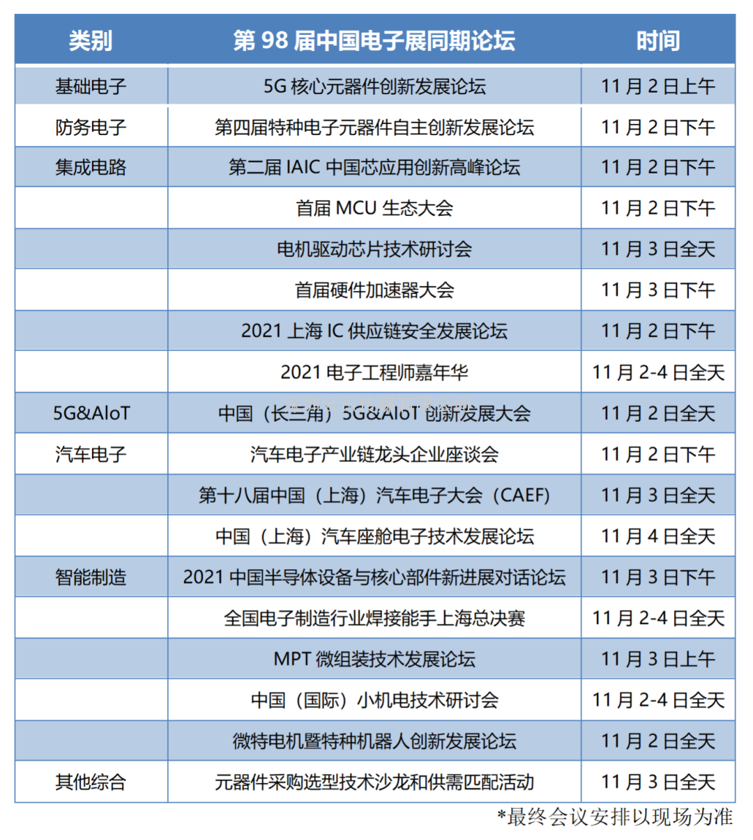 上半年國(guó)內(nèi)電子信息產(chǎn)業(yè)一覽，哪些動(dòng)向值得我們關(guān)注