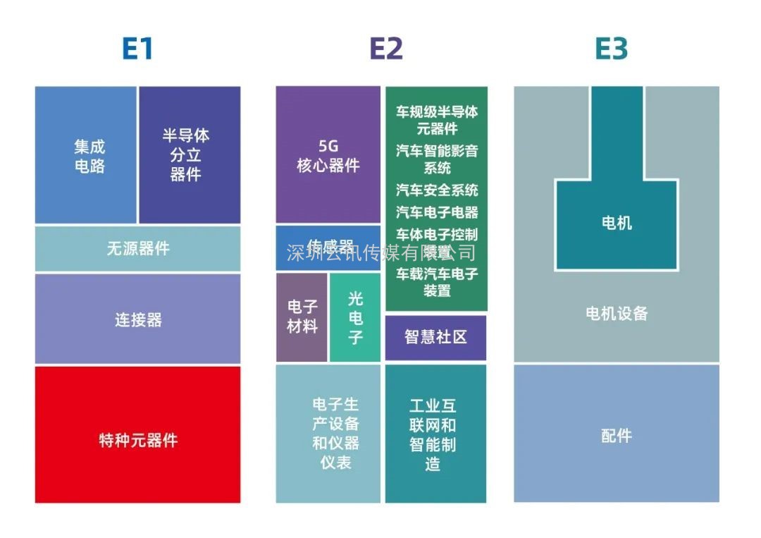 成都芯谷，著力構建千億級電子信息產業生態圈