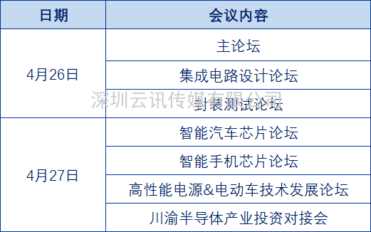 共赴“芯”程 | 第四屆未來半導(dǎo)體產(chǎn)業(yè)發(fā)展大會(huì)，與您發(fā)起了位置共享！