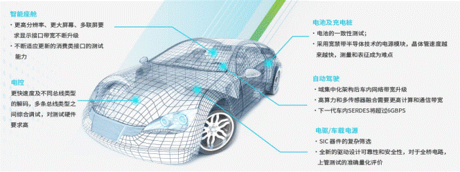 泰克科技將攜重磅產品參加 AUTO TECH 2022 中國廣州國際汽車技術展