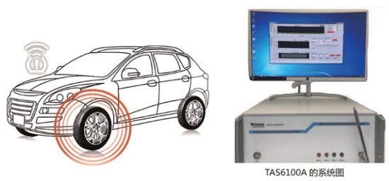 泰克科技將攜重磅產品參加 AUTO TECH 2022 中國廣州國際汽車技術展