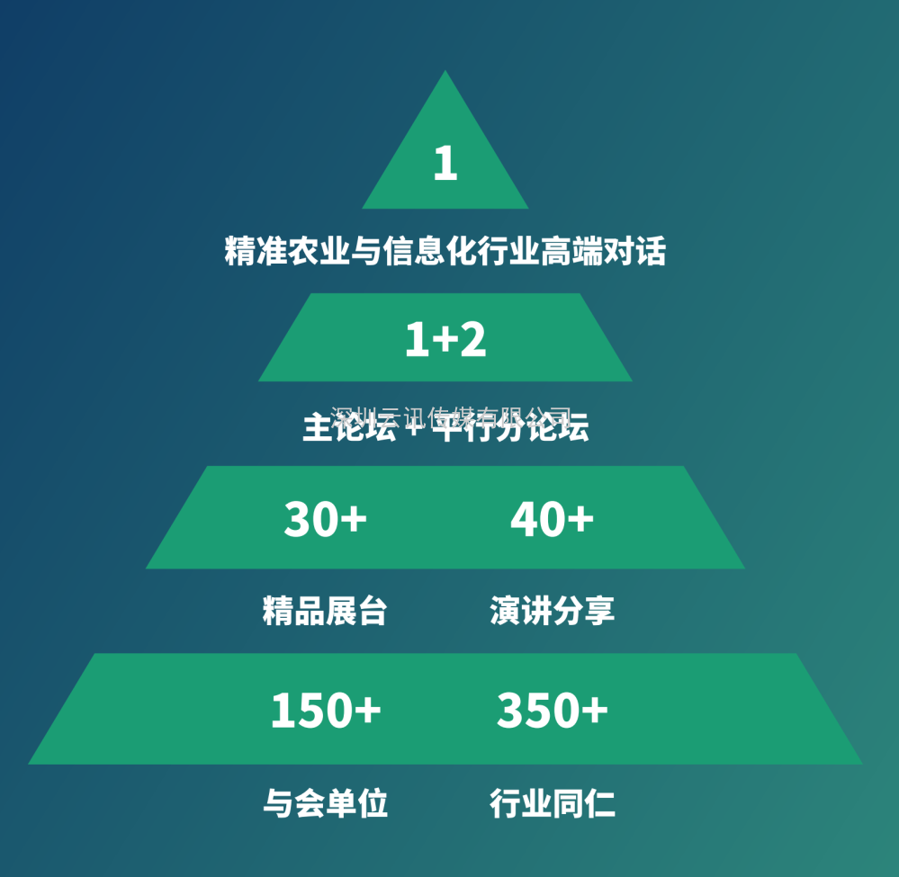 【8月·北京】PIS 2022第八屆中國國際精準農業與信息化高峰論壇邀您共聚行業盛會！