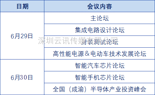 新期待 | 第四屆全球半導體產業（重慶）博覽會締造巔峰芯事！