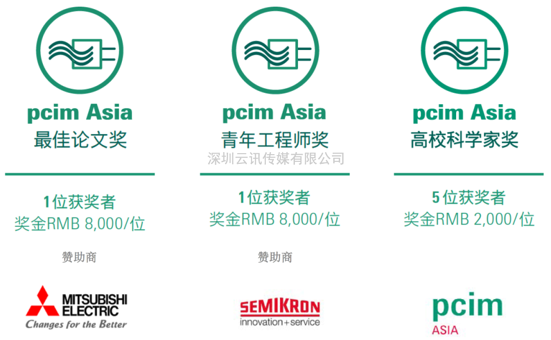 PCIM Asia 2022國際研討會