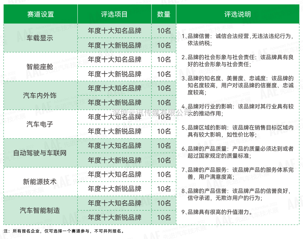 “你是我的榮耀嗎？” | AAE 2022先進汽車技術創新大獎品牌評選活動正在尋找你！