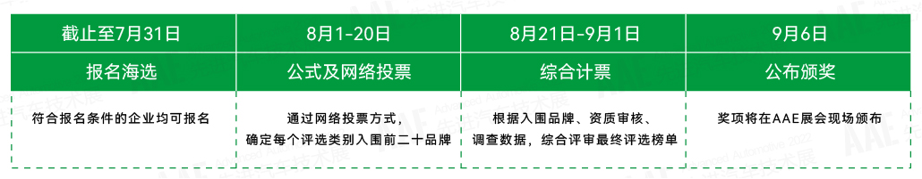 “你是我的榮耀嗎？” | AAE 2022先進汽車技術創新大獎品牌評選活動正在尋找你！