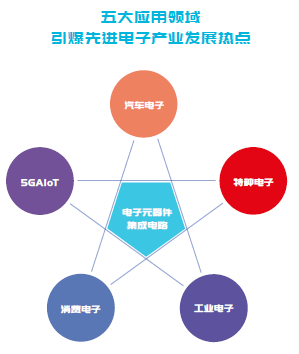 第100屆中國電子展  ——國際元器件暨信息技術(shù)應(yīng)用展