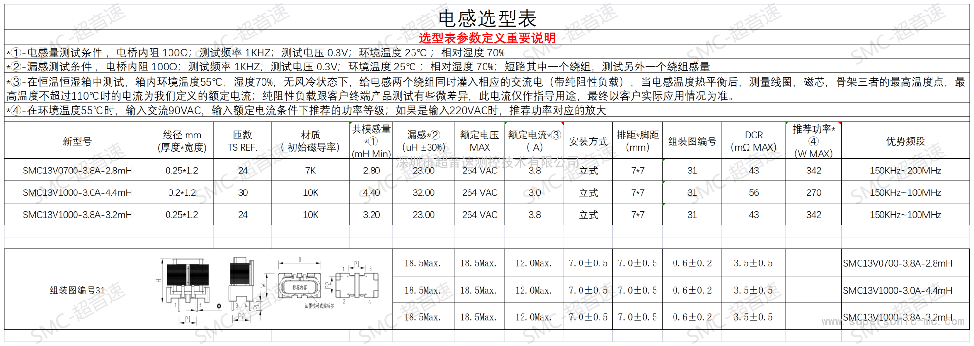 SMC1314系列扁平線共模電感