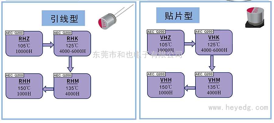 固液混合貼片電容器:100UF/25V 6.3*7.7mm