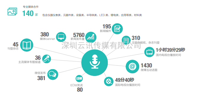 第101屆中國電子展(同期：第十一屆中國電子信息博覽會)