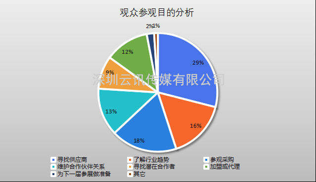 萬(wàn)象復(fù)蘇，強(qiáng)勢(shì)回歸|CZFE2023第14屆鄭州消防展 5月隆重上演，歡迎參加！