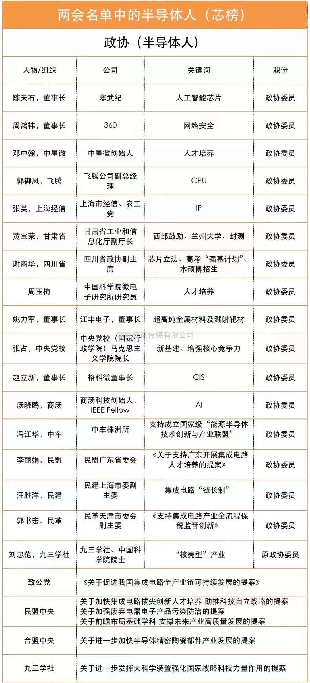 CITE2023 集成電路專區要“火”  —從兩會看中國集成電路發展主旋律