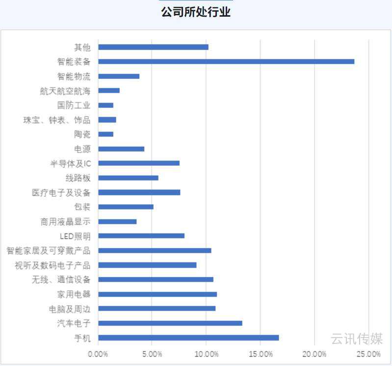 VIP預(yù)先登記