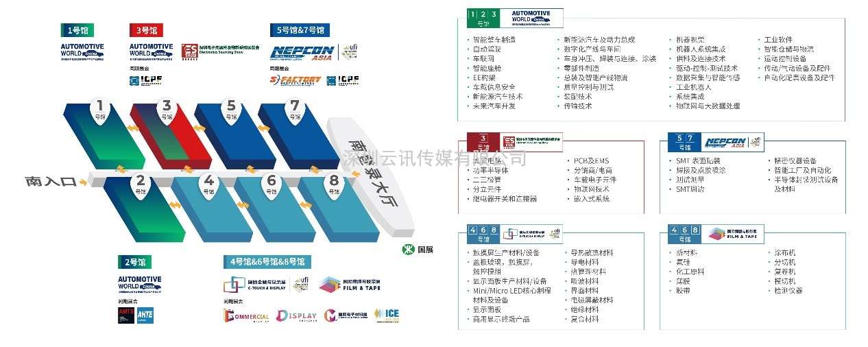 聚焦八大熱點，顯示觸控核心企業及大咖集結，2023年深圳國際全觸與顯示展，你來不來？