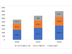 CITE2024開展倒計時 等你來看大模型、芯片、機器人、智能駕駛…