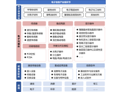 500多家高端元器件知名企業攜手齊聚CITE2024