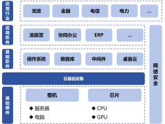 信創產業鏈條上的“明珠”企業集體亮相CITE2024